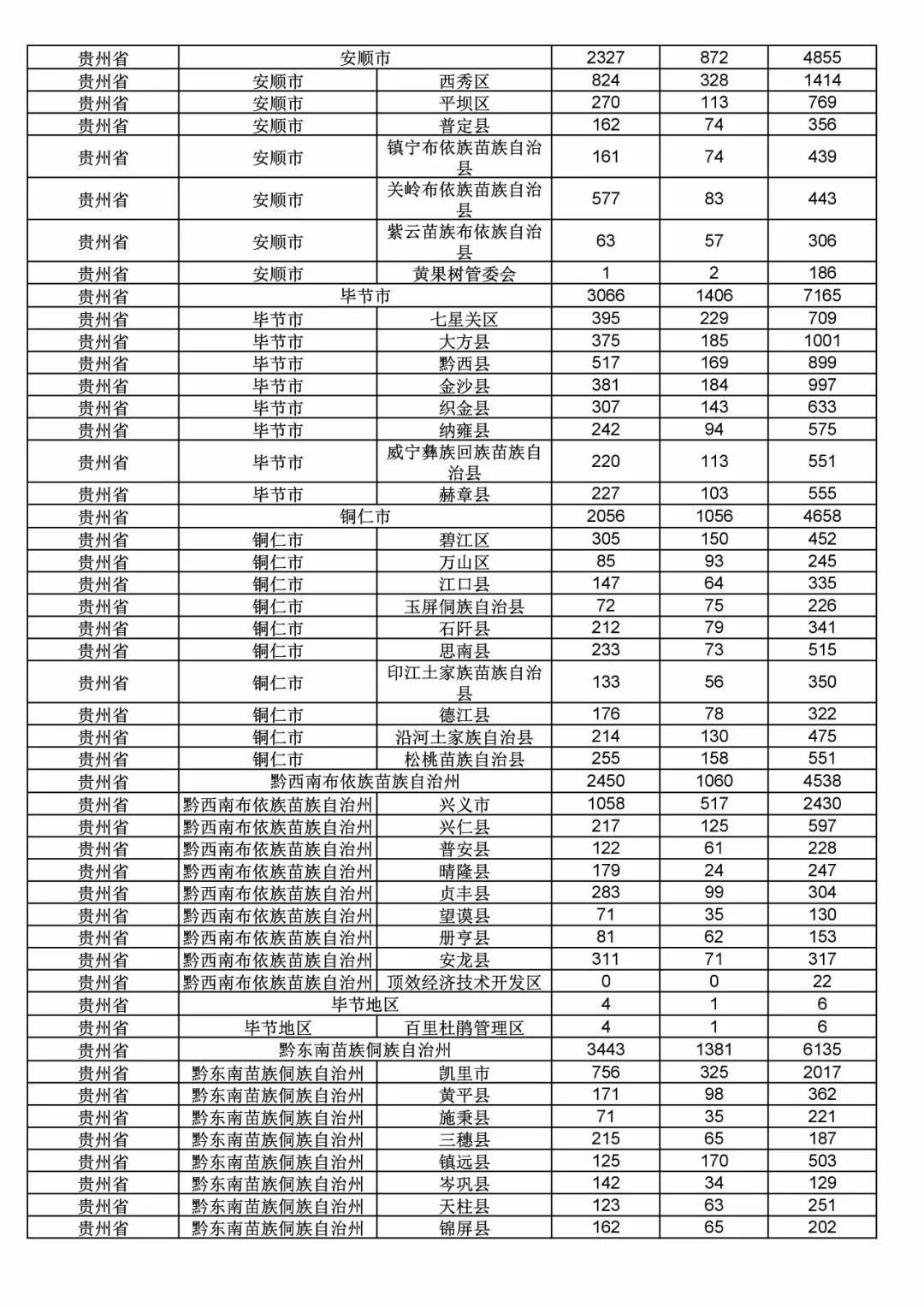 2017年度商標申請量這五個省市最多！（附各省市統(tǒng)計詳表）