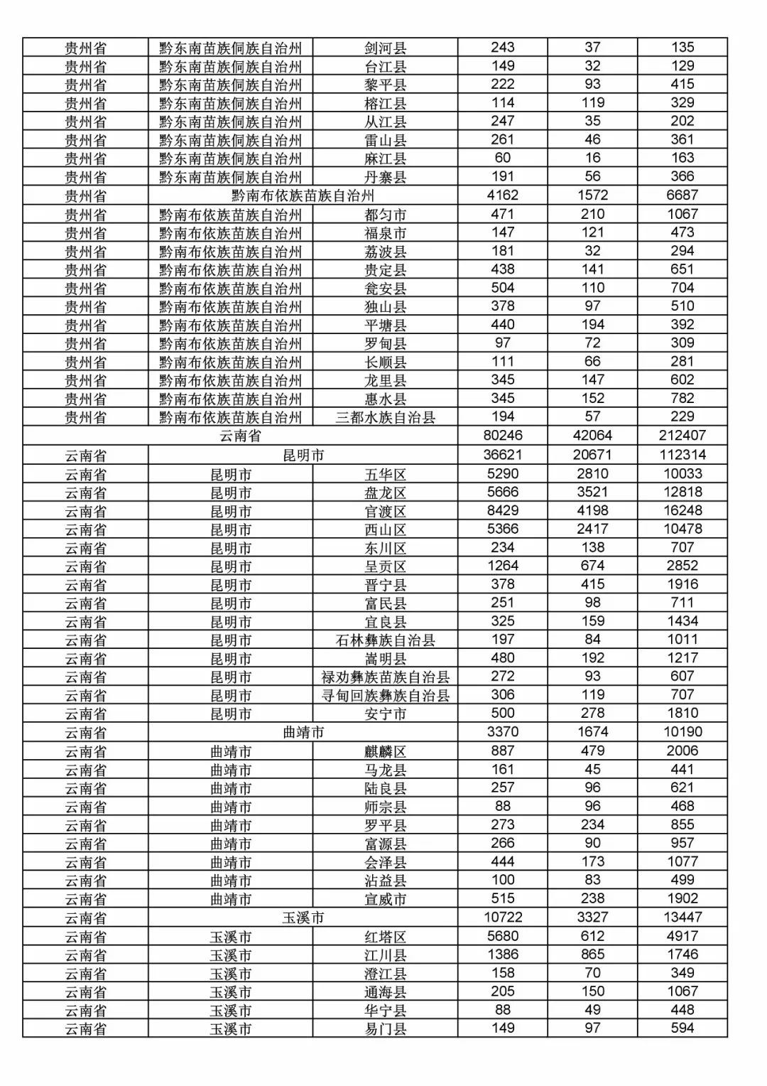 2017年度商標申請量這五個省市最多！（附各省市統(tǒng)計詳表）