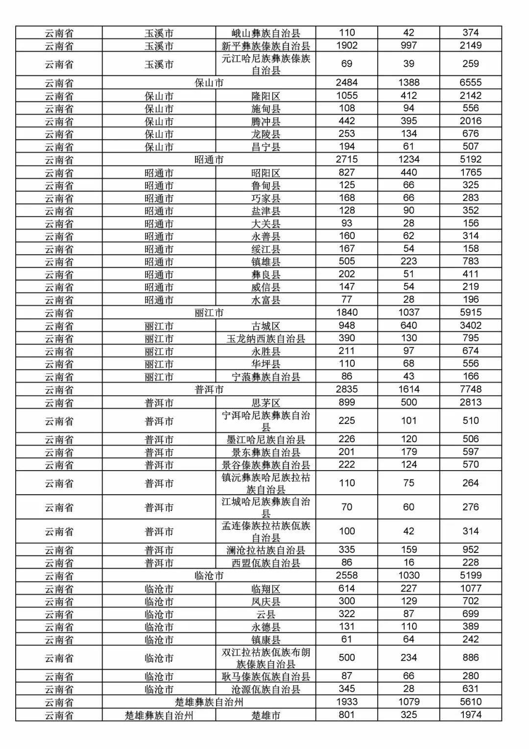 2017年度商標申請量這五個省市最多?。ǜ礁魇∈薪y(tǒng)計詳表）