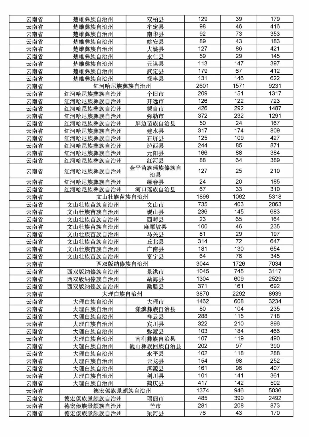 2017年度商標申請量這五個省市最多?。ǜ礁魇∈薪y(tǒng)計詳表）