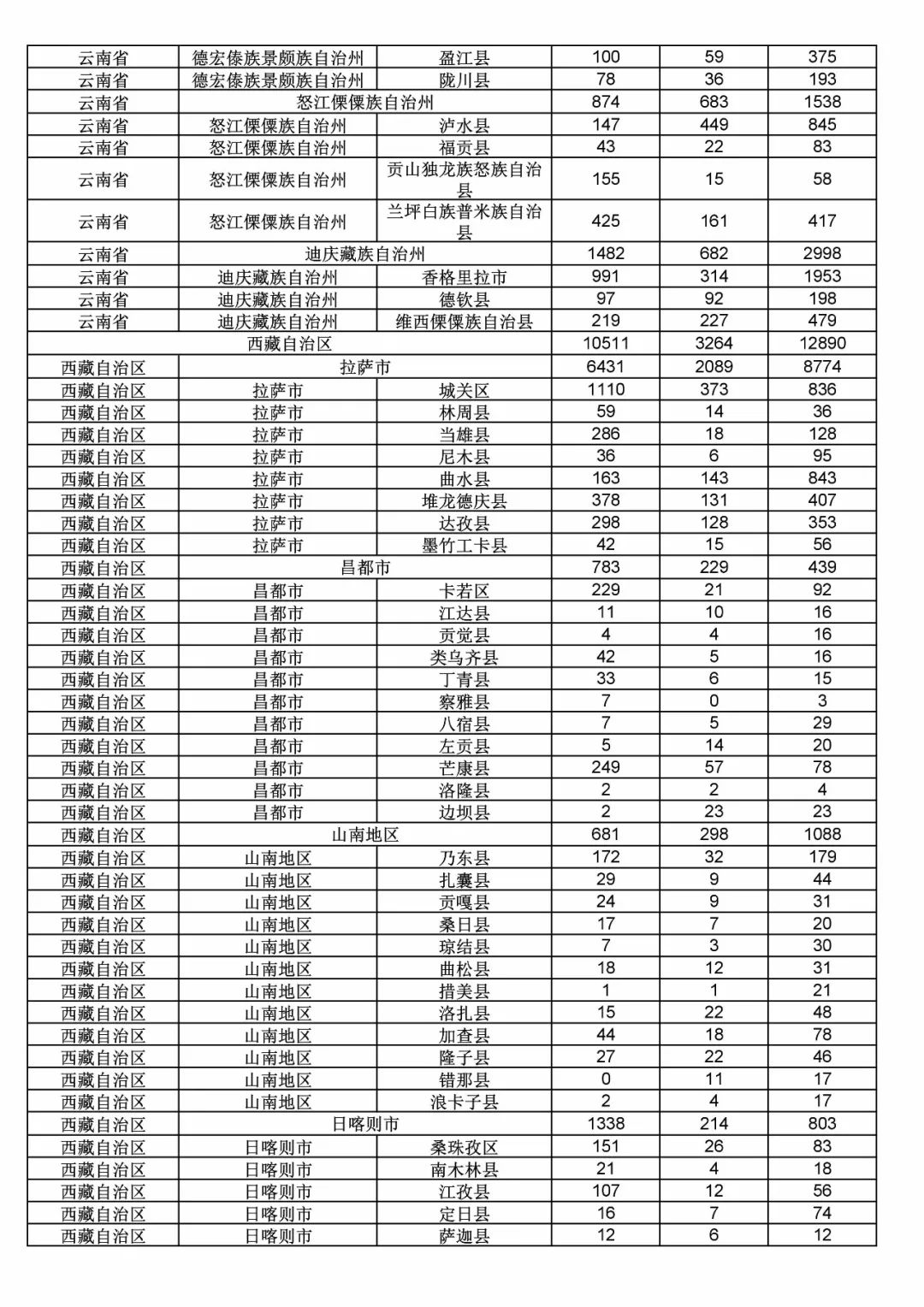 2017年度商標申請量這五個省市最多?。ǜ礁魇∈薪y(tǒng)計詳表）