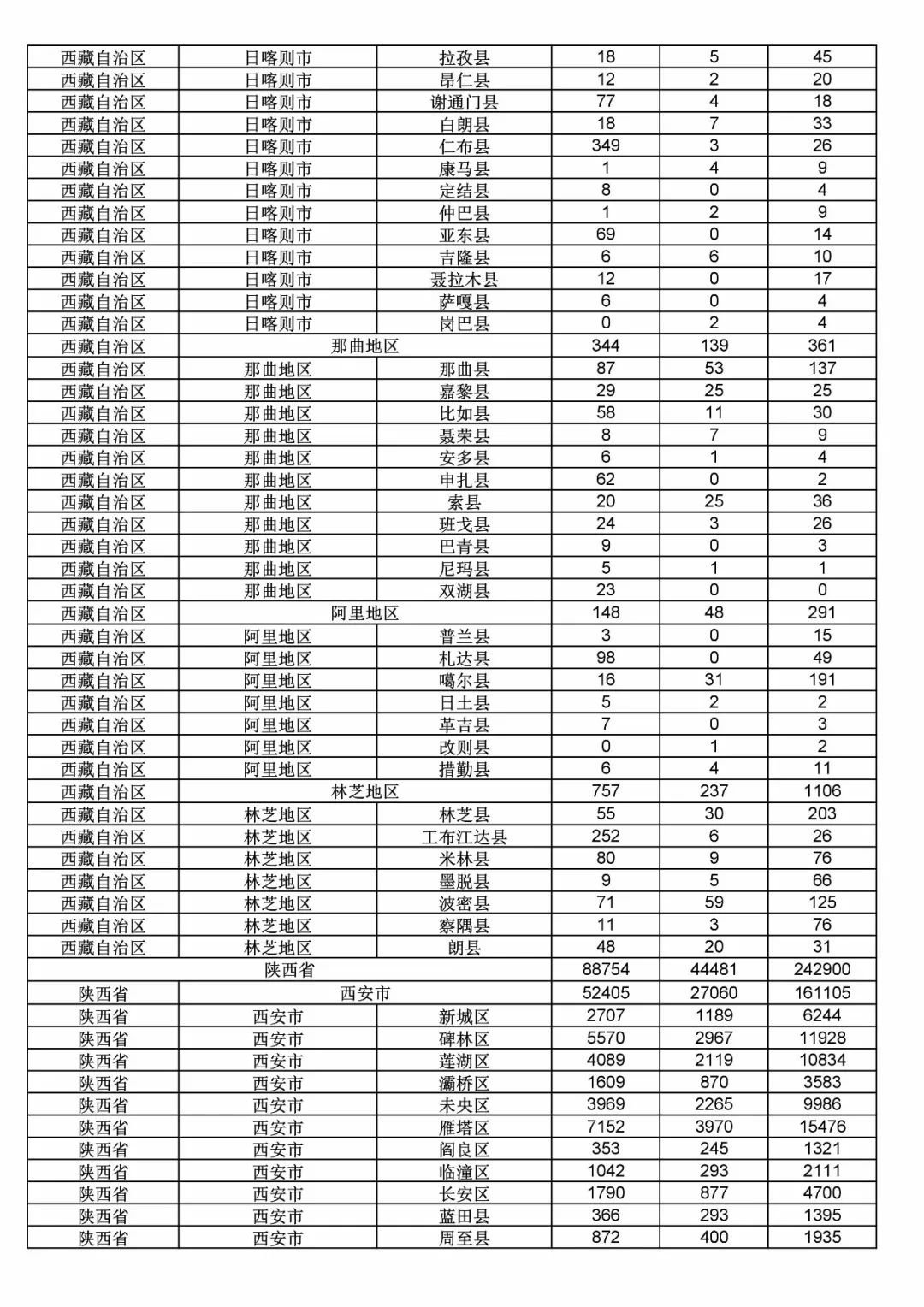 2017年度商標申請量這五個省市最多?。ǜ礁魇∈薪y(tǒng)計詳表）