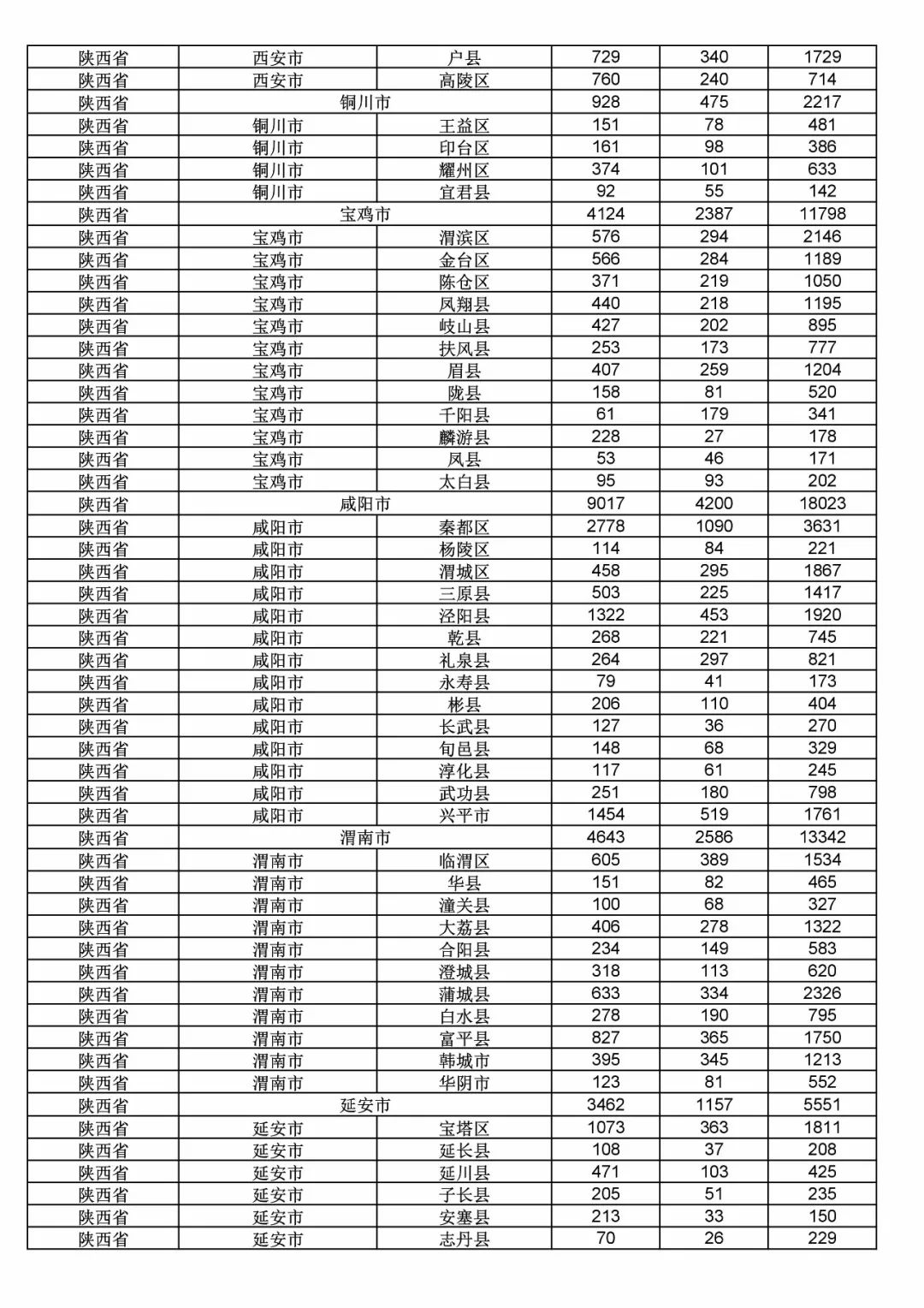 2017年度商標申請量這五個省市最多！（附各省市統(tǒng)計詳表）