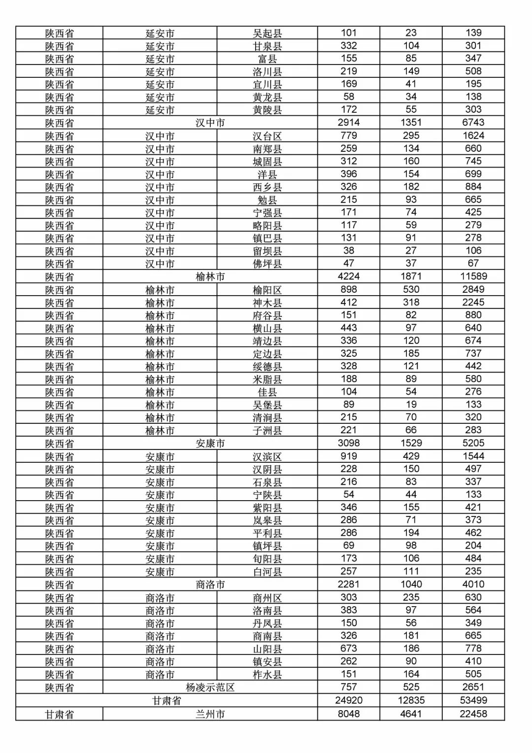 2017年度商標申請量這五個省市最多?。ǜ礁魇∈薪y(tǒng)計詳表）