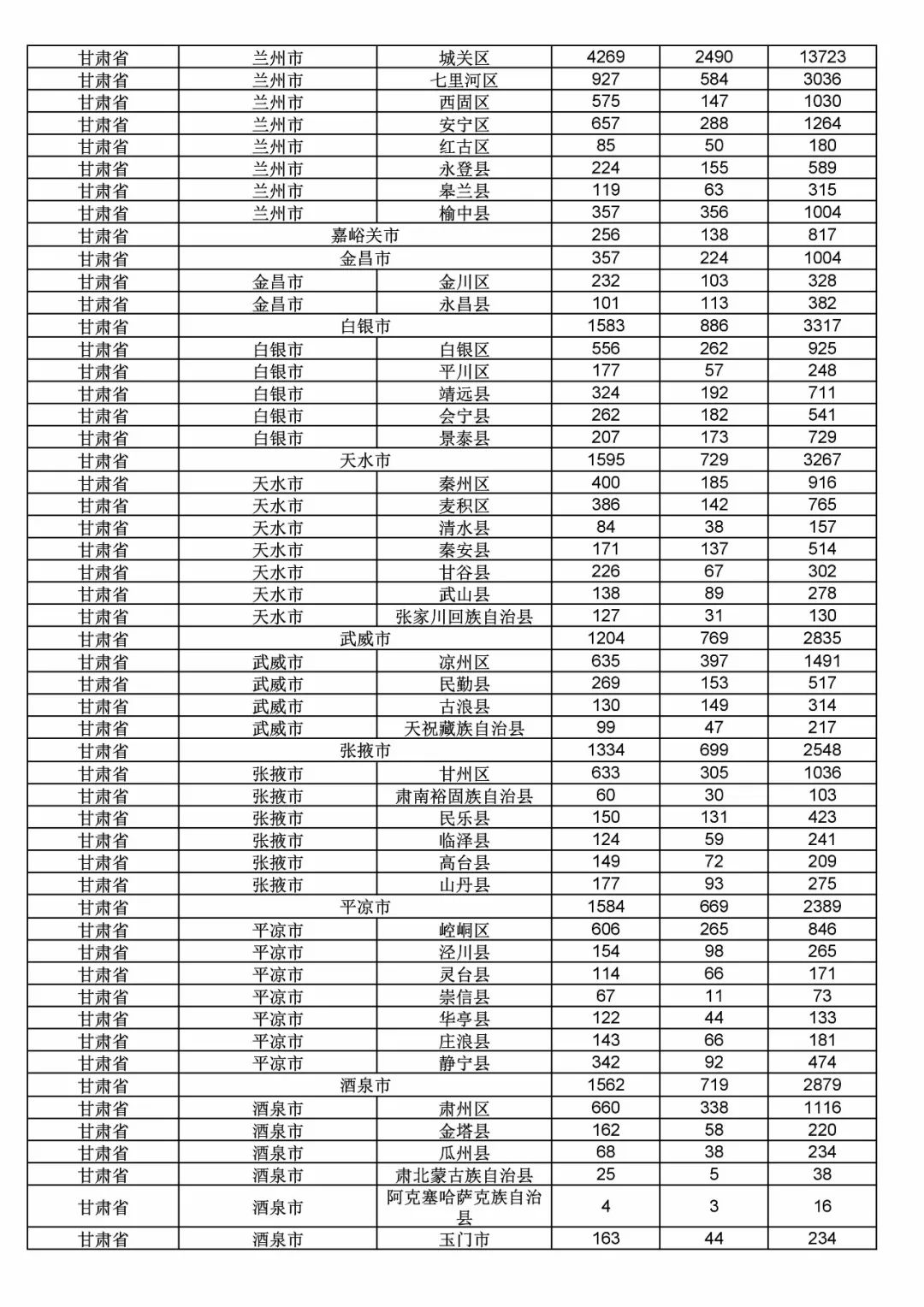 2017年度商標申請量這五個省市最多?。ǜ礁魇∈薪y(tǒng)計詳表）