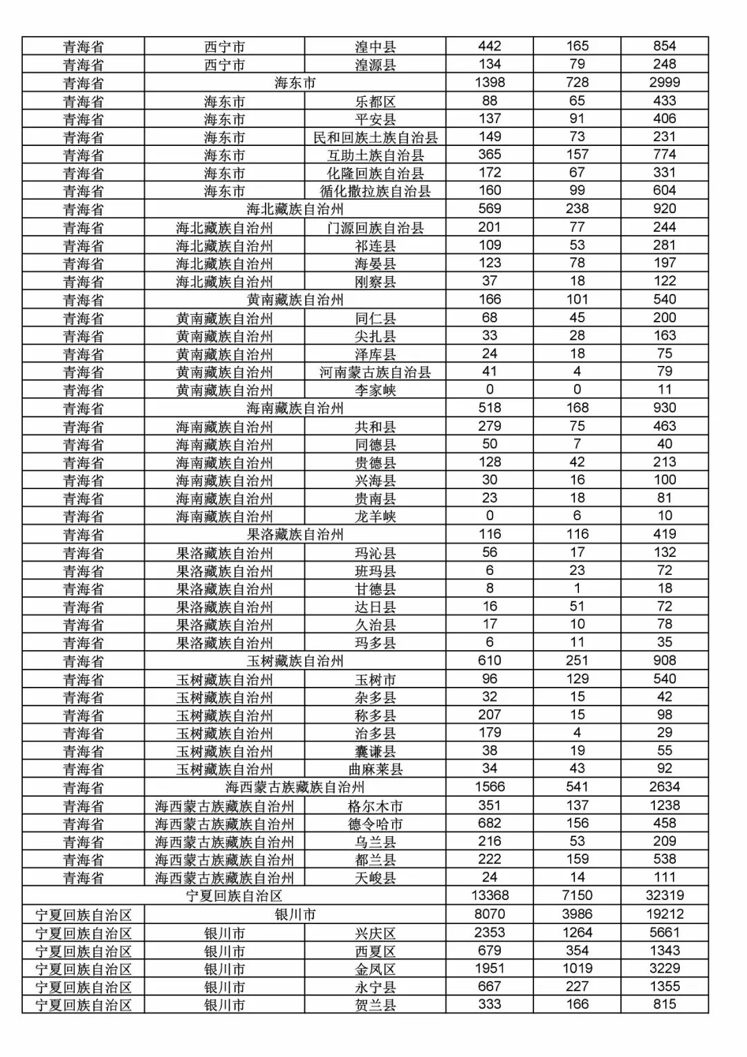 2017年度商標申請量這五個省市最多?。ǜ礁魇∈薪y(tǒng)計詳表）