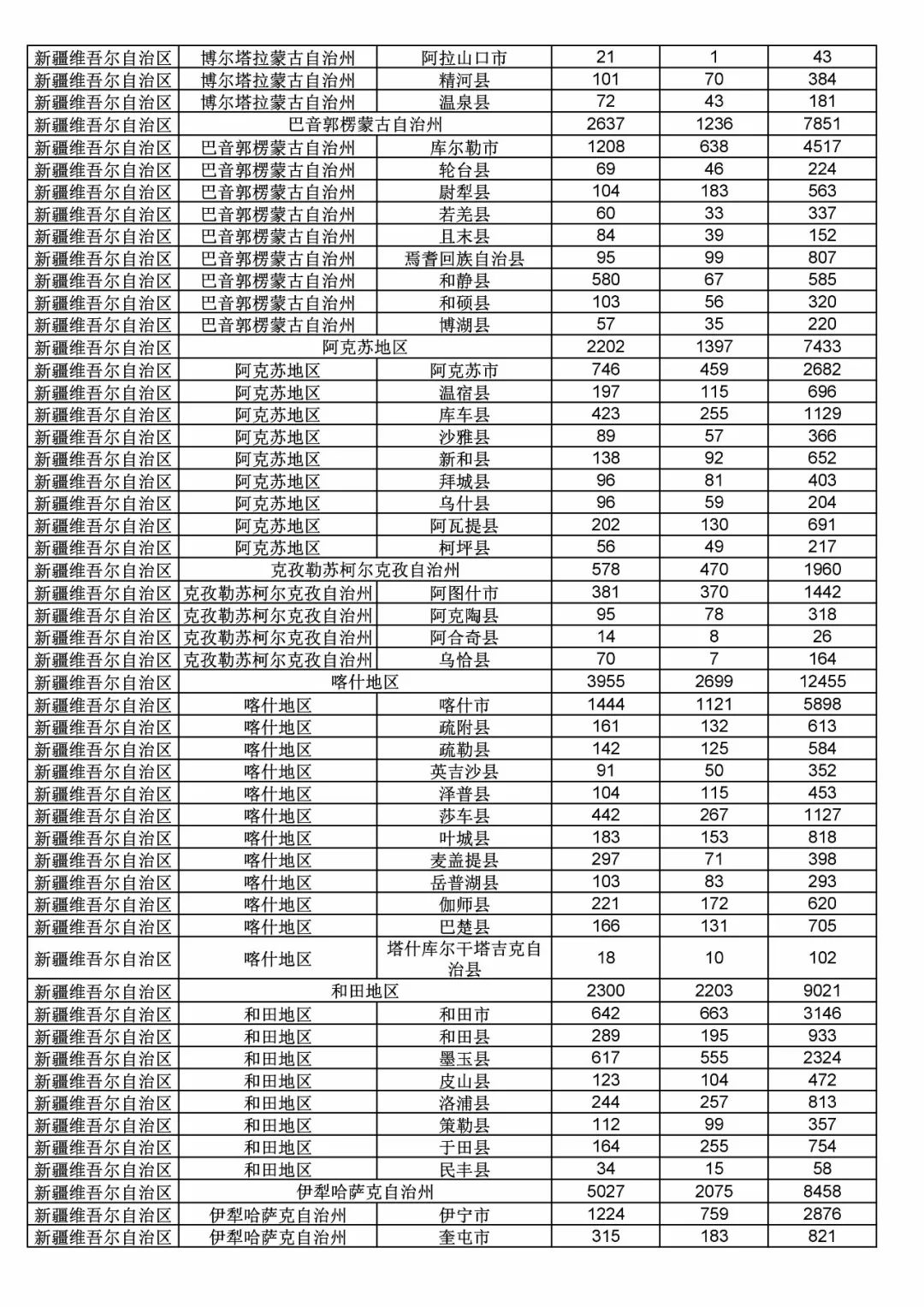 2017年度商標申請量這五個省市最多?。ǜ礁魇∈薪y(tǒng)計詳表）