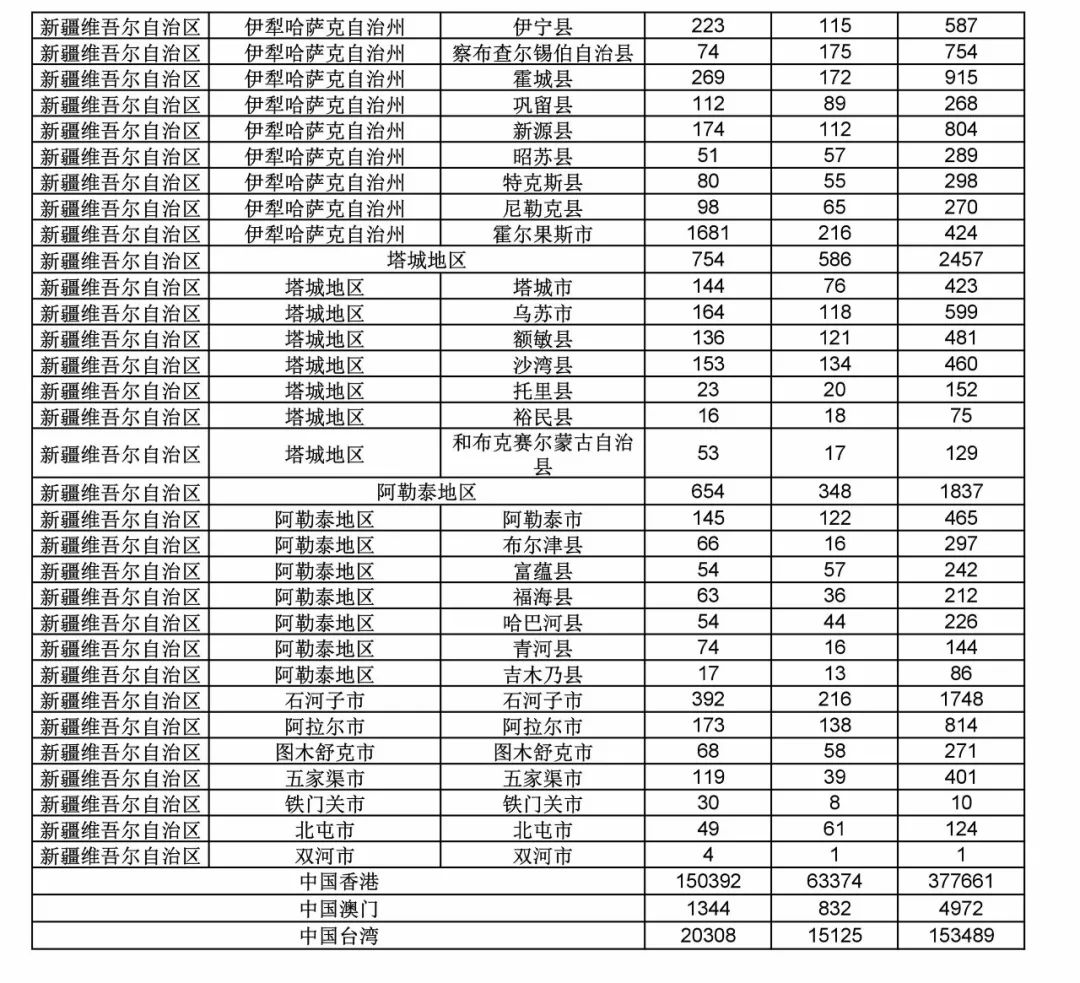 2017年度商標申請量這五個省市最多?。ǜ礁魇∈薪y(tǒng)計詳表）