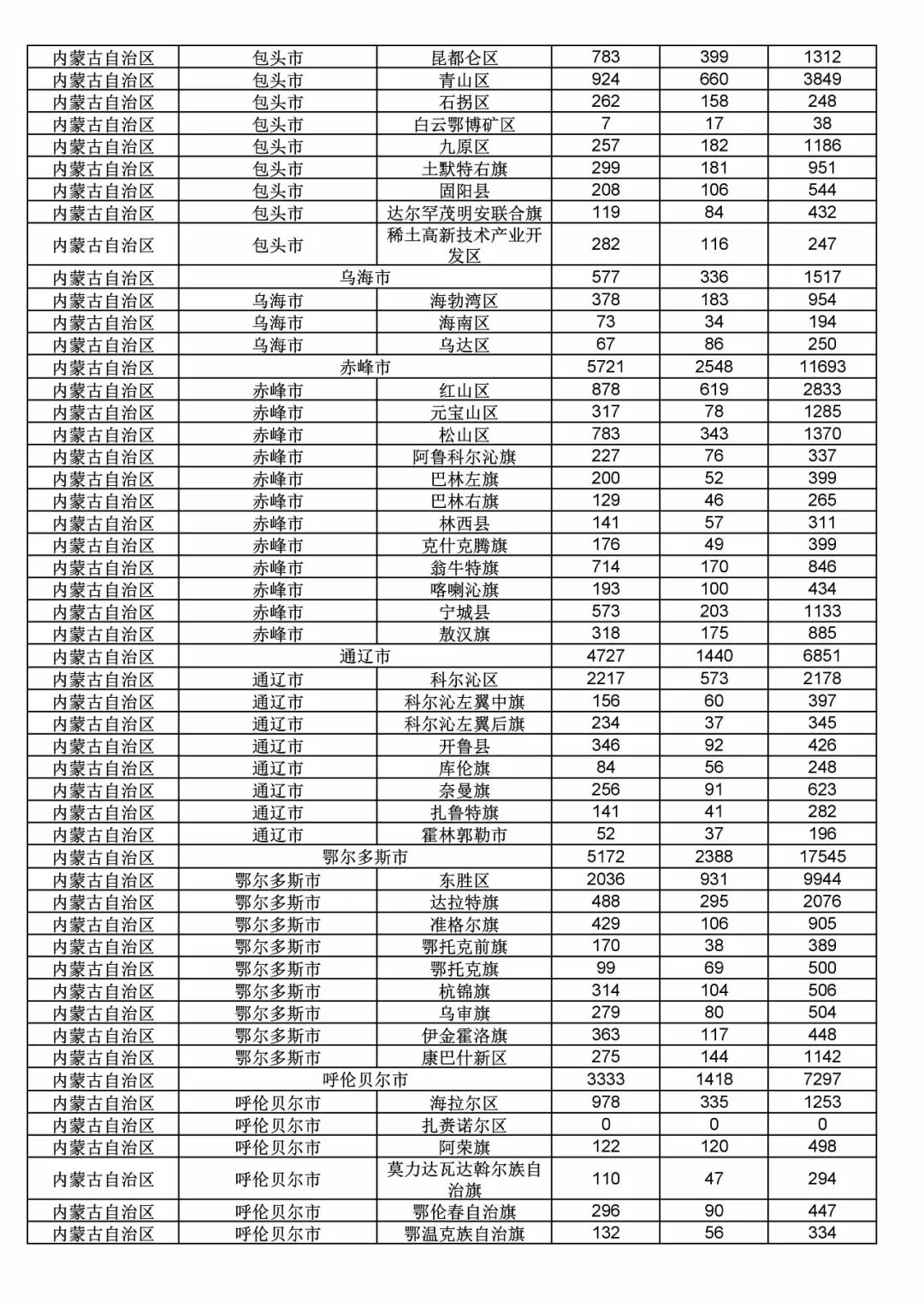 2017年度商標申請量這五個省市最多?。ǜ礁魇∈薪y(tǒng)計詳表）