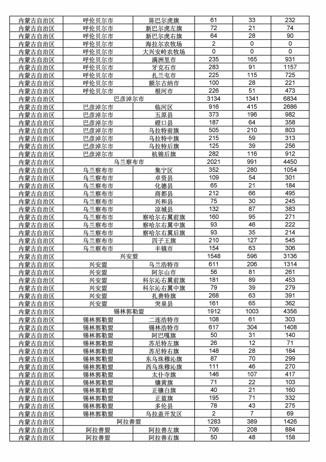 2017年度商標申請量這五個省市最多?。ǜ礁魇∈薪y(tǒng)計詳表）