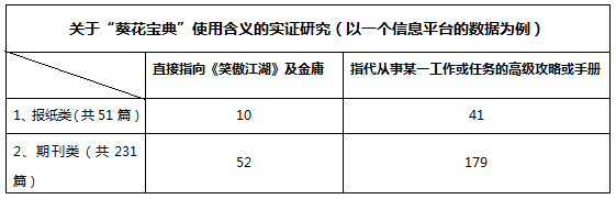 「葵花寶典」構(gòu)成商標(biāo)注冊(cè)的「在先權(quán)利」嗎？