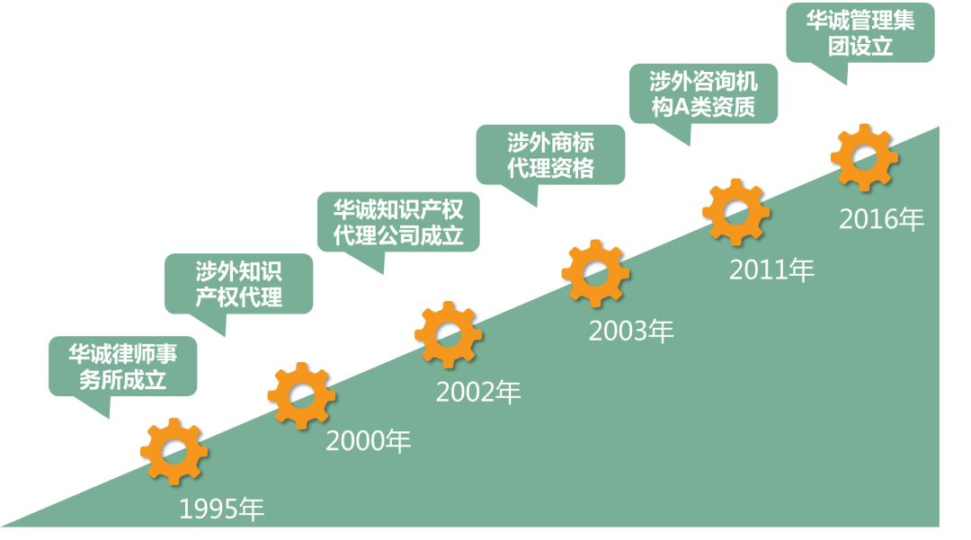 聘！華誠公司招聘多名「專利代理人/工程師+專利檢索員+商標(biāo)代理人/助理......」