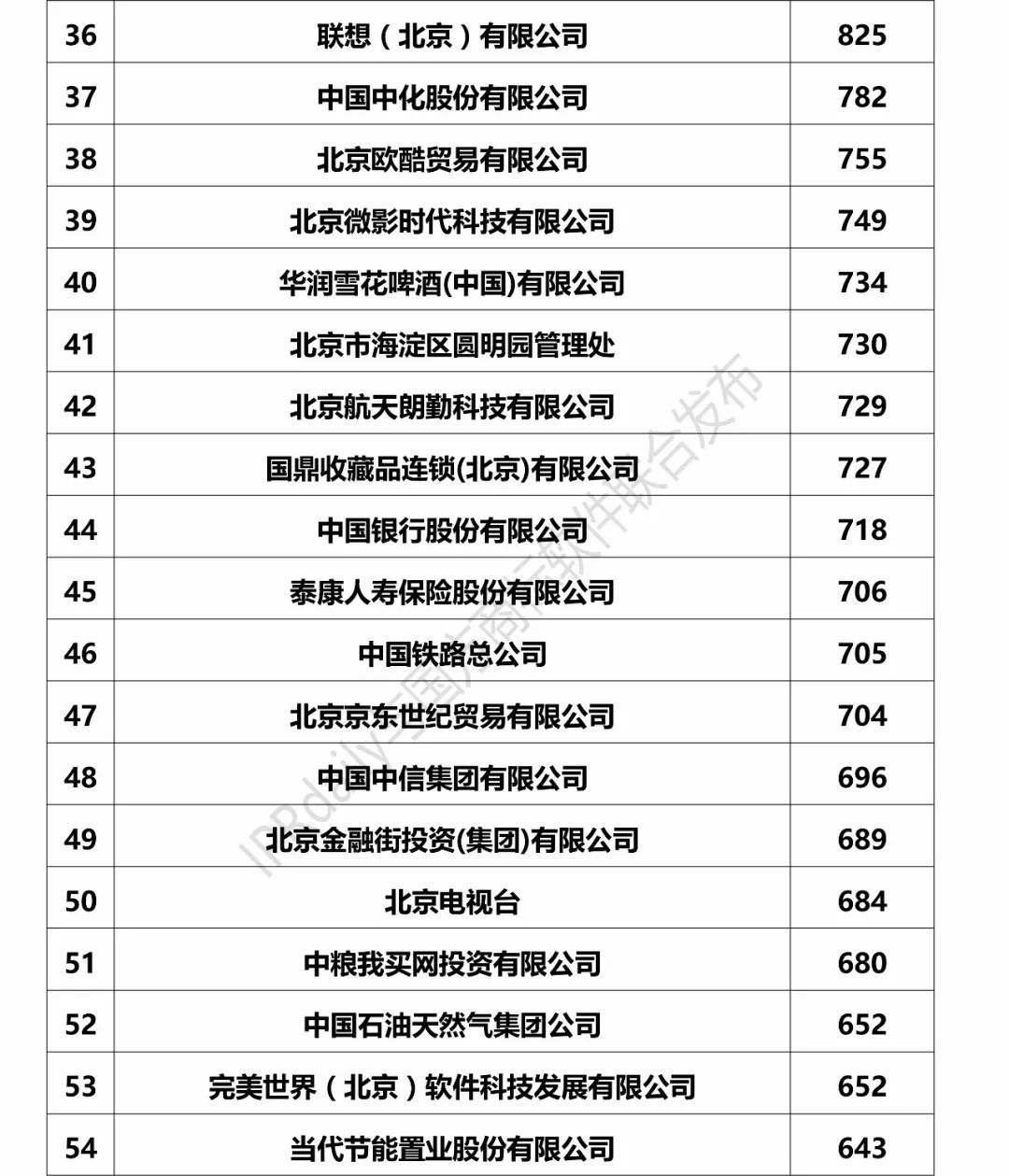 2017北京市企業(yè)商標(biāo)注冊人商標(biāo)持有量榜單（前100名）