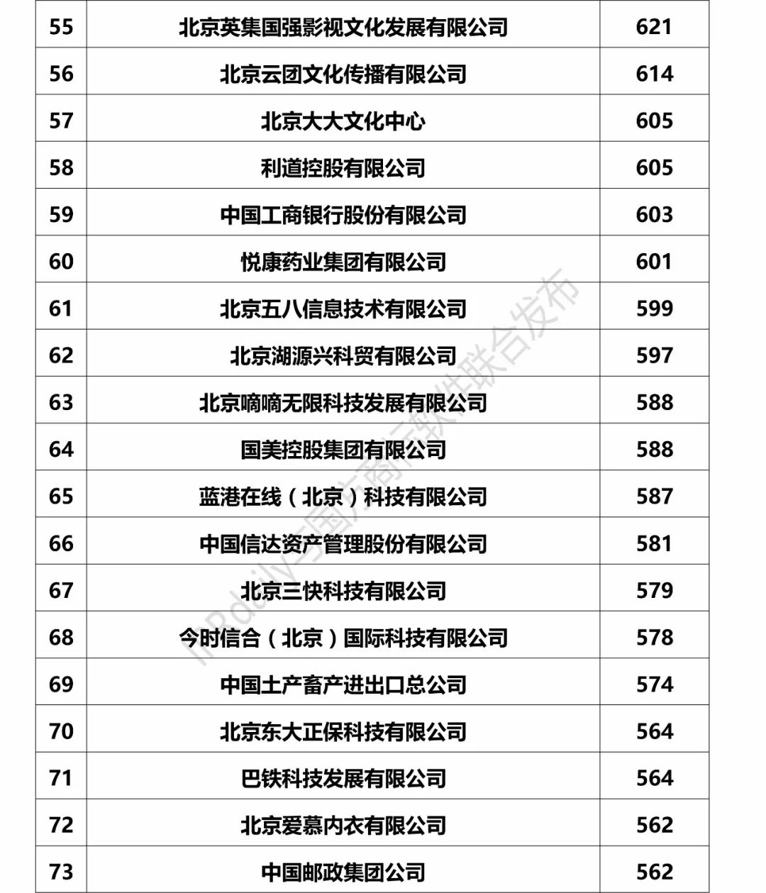 2017北京市企業(yè)商標(biāo)注冊人商標(biāo)持有量榜單（前100名）