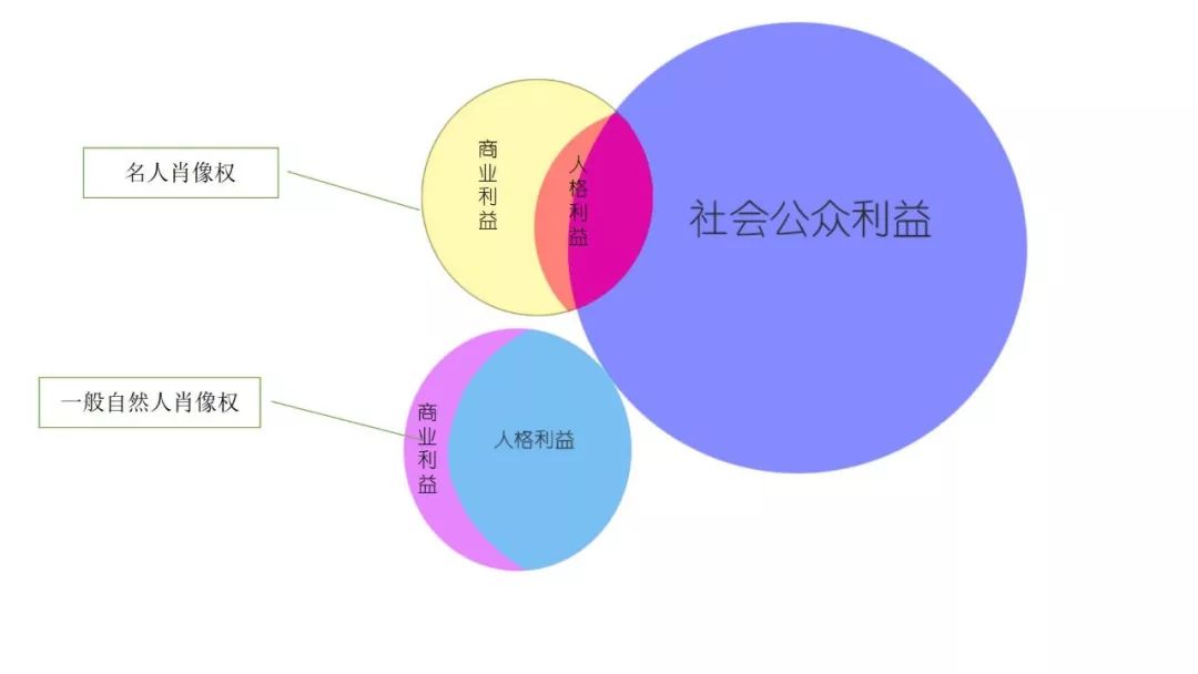 “葛優(yōu)躺”該如何躺？再議名人肖像權(quán)的保護