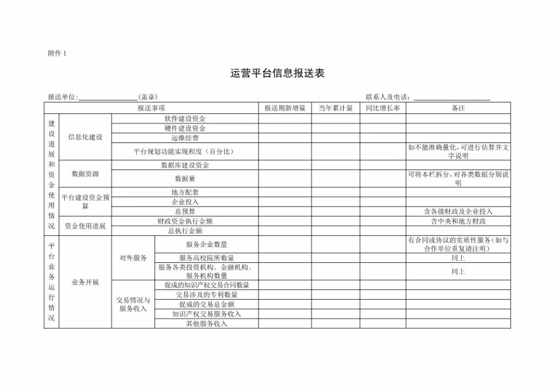 國(guó)知局：規(guī)范「知識(shí)產(chǎn)權(quán)運(yùn)營(yíng)服務(wù)試點(diǎn)」信息報(bào)送，加強(qiáng)績(jī)效管理通知！