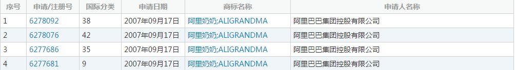 曾哭著吃完這些山寨貨……看完這些又樂了