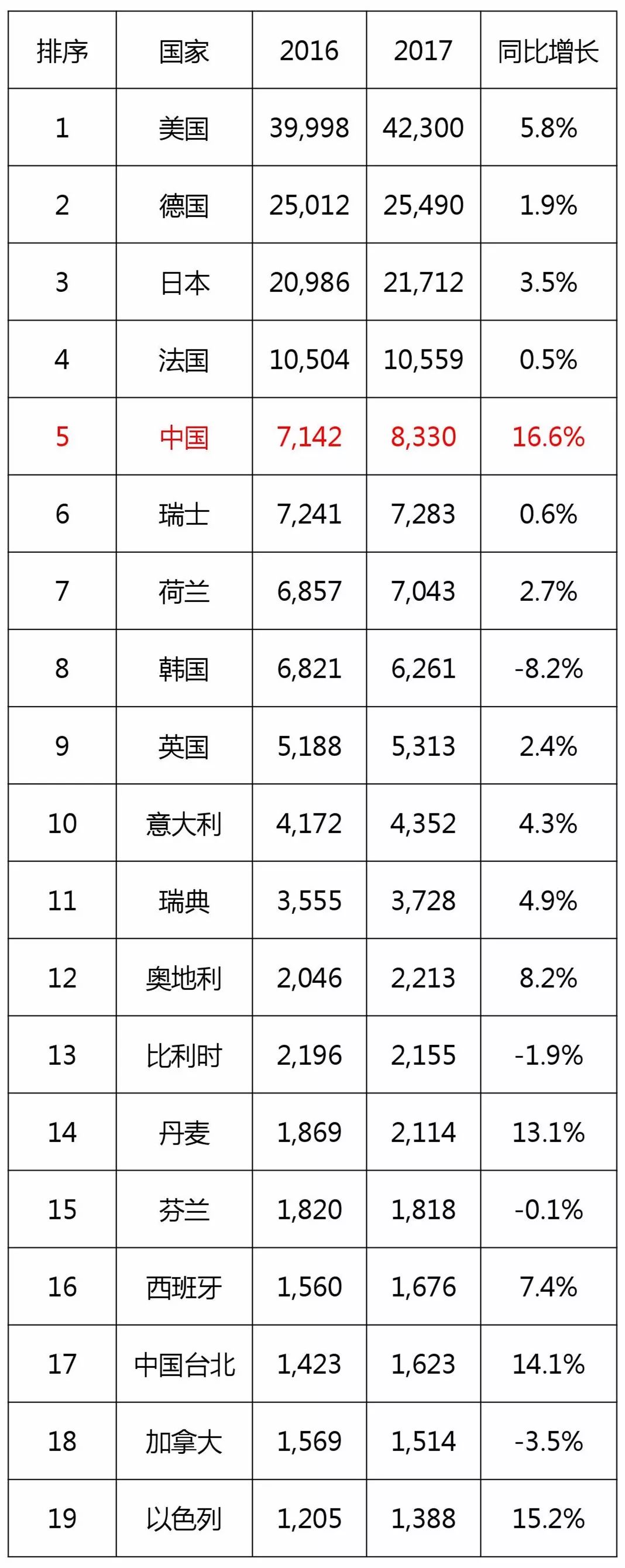 歐專局《2017年年度報(bào)告》的「中國(guó)數(shù)據(jù)」再解讀