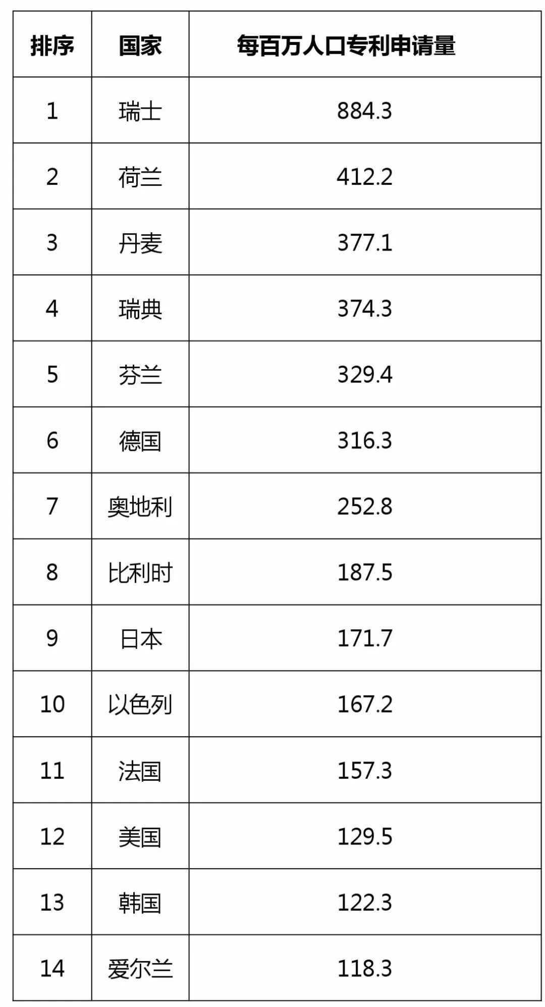 歐專局《2017年年度報(bào)告》的「中國(guó)數(shù)據(jù)」再解讀