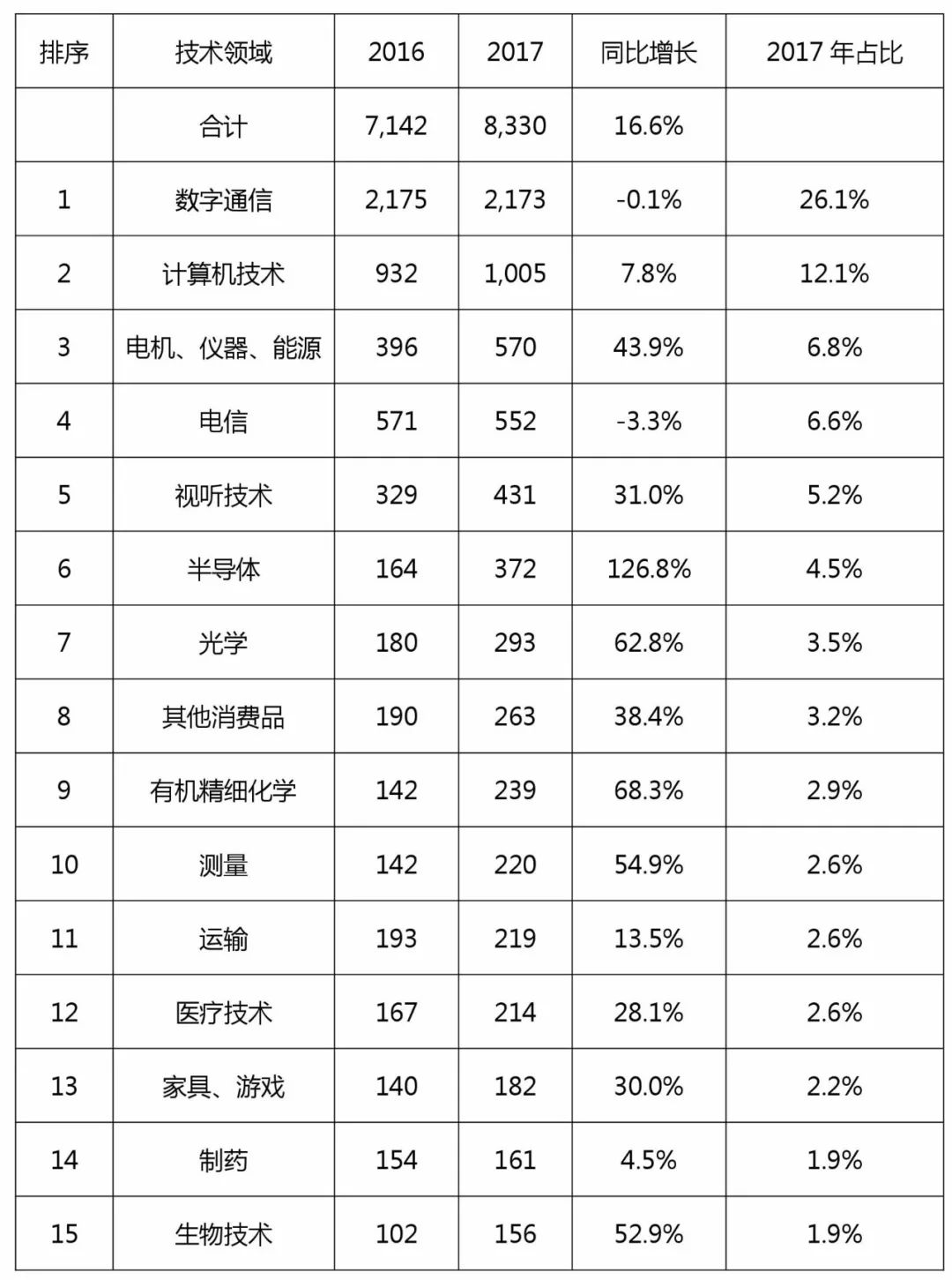 歐專局《2017年年度報(bào)告》的「中國(guó)數(shù)據(jù)」再解讀