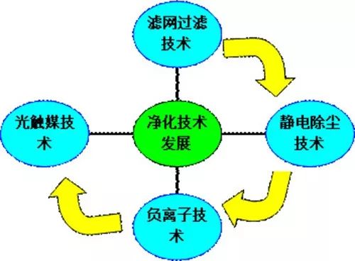 霧霾時(shí)，給家裝個(gè)“肺”吧！