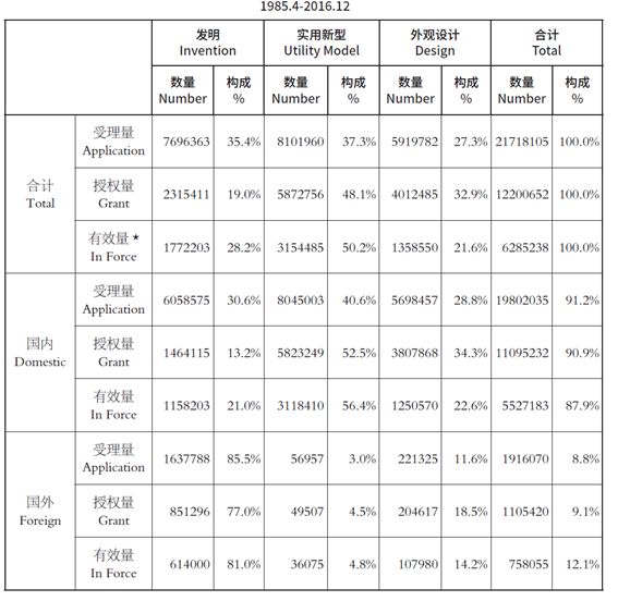 日本在遏制「垃圾專利」泛濫方面的制度創(chuàng)新之處