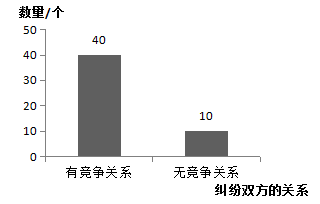 我國注冊商標權與在先權利沖突的法律問題研究