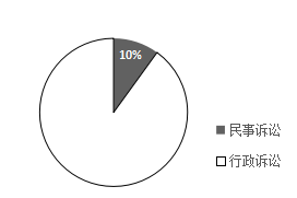 我國注冊商標權與在先權利沖突的法律問題研究