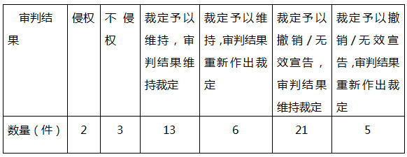 我國注冊商標權與在先權利沖突的法律問題研究