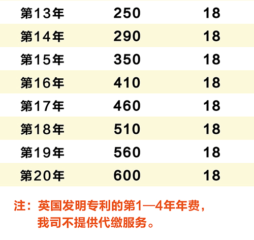 【優(yōu)蟻網(wǎng)】淺析英國專利年費制度