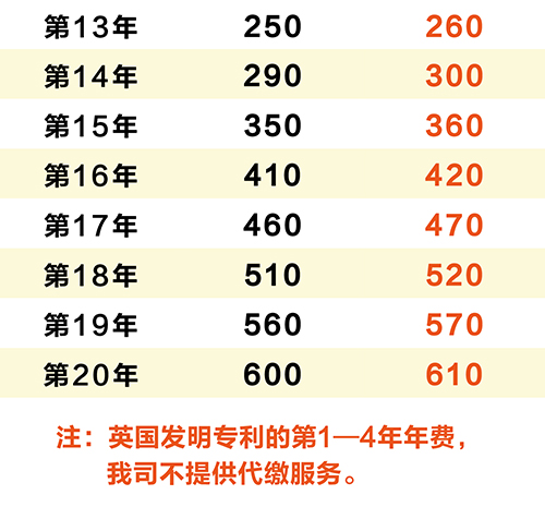 【優(yōu)蟻網(wǎng)】淺析英國專利年費制度