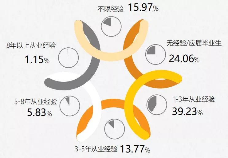 《2017年全國知識產(chǎn)權(quán)人才招聘及薪酬分析報告》正式發(fā)布