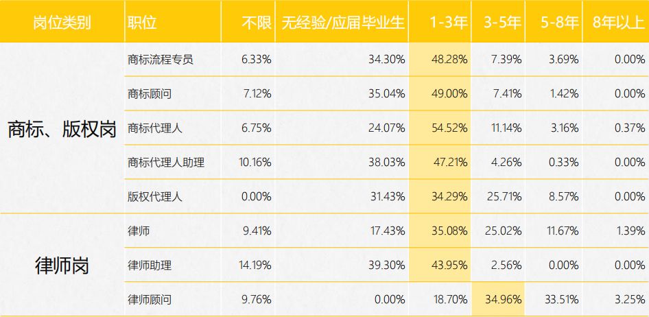 《2017年全國知識產(chǎn)權(quán)人才招聘及薪酬分析報告》正式發(fā)布