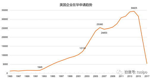 中美貿(mào)易戰(zhàn)：以知識產(chǎn)權(quán)之名！