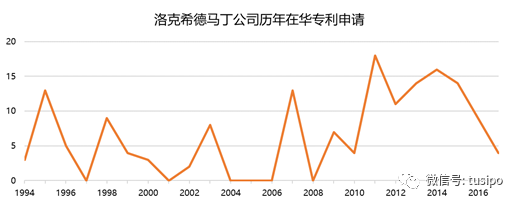 中美貿(mào)易戰(zhàn)：以知識產(chǎn)權(quán)之名！