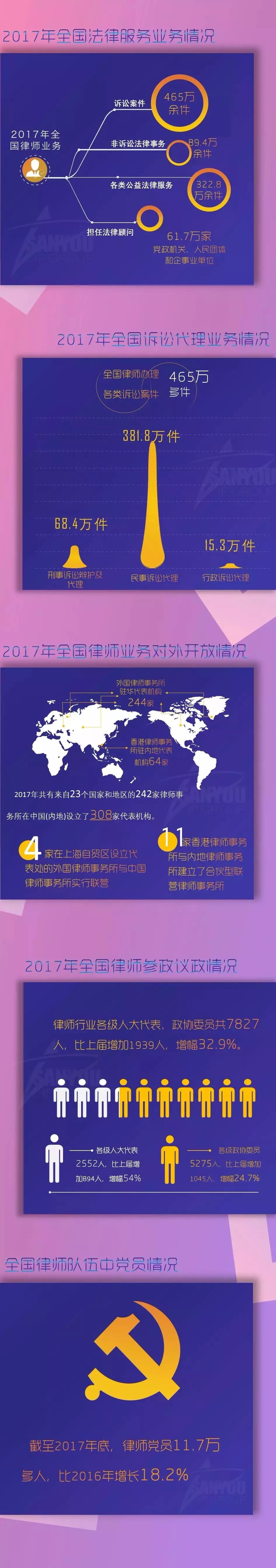 一圖看懂「2017全國律師、律師事務(wù)所以及法律業(yè)務(wù)大數(shù)據(jù)」