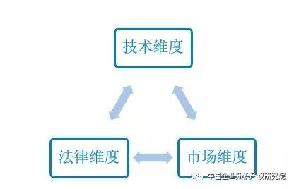 企業(yè)專利管理的「價值維度」思考