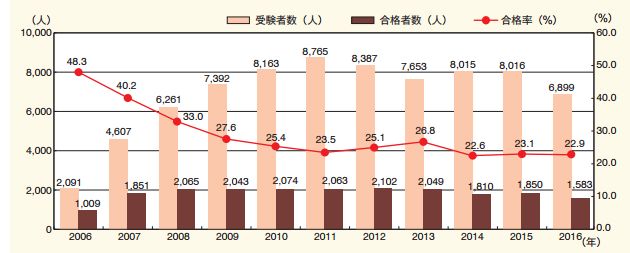 日本 「弁理士」等同于國(guó)內(nèi)「專利代理人」嗎？