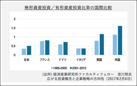 日本發(fā)布「五國知識產(chǎn)權」價值實現(xiàn)調查報告