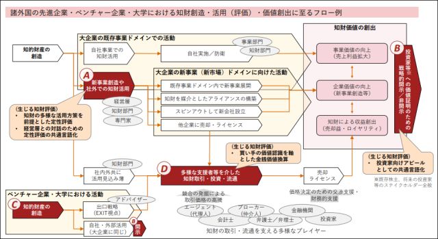 日本發(fā)布「五國知識產(chǎn)權」價值實現(xiàn)調查報告