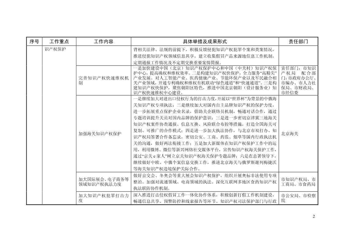 2018年全國地方知識(shí)產(chǎn)權(quán)戰(zhàn)略暨強(qiáng)國建設(shè)實(shí)施工作要點(diǎn)匯編