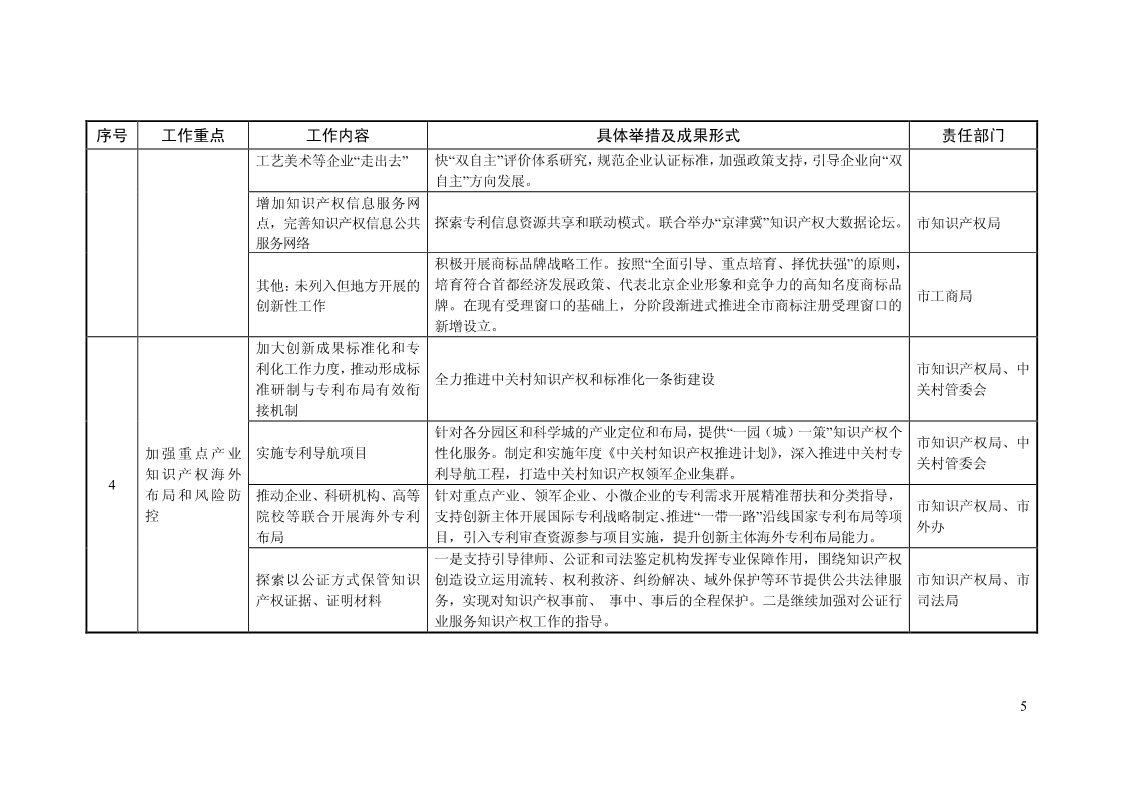 2018年全國地方知識(shí)產(chǎn)權(quán)戰(zhàn)略暨強(qiáng)國建設(shè)實(shí)施工作要點(diǎn)匯編