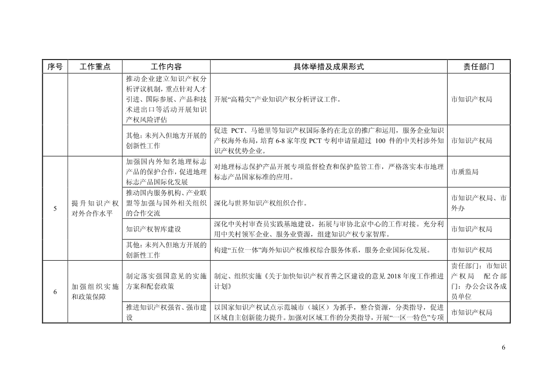 2018年全國地方知識(shí)產(chǎn)權(quán)戰(zhàn)略暨強(qiáng)國建設(shè)實(shí)施工作要點(diǎn)匯編