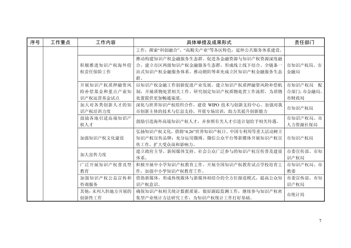 2018年全國地方知識(shí)產(chǎn)權(quán)戰(zhàn)略暨強(qiáng)國建設(shè)實(shí)施工作要點(diǎn)匯編