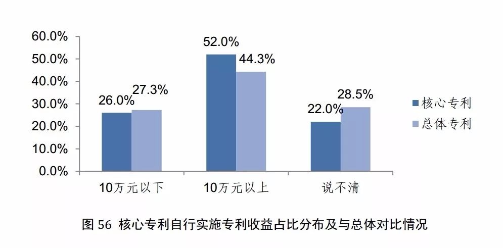 國知局發(fā)布《2017年中國專利調(diào)查報告》（全文）