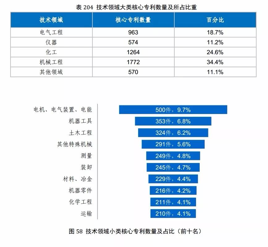 國知局發(fā)布《2017年中國專利調(diào)查報告》（全文）