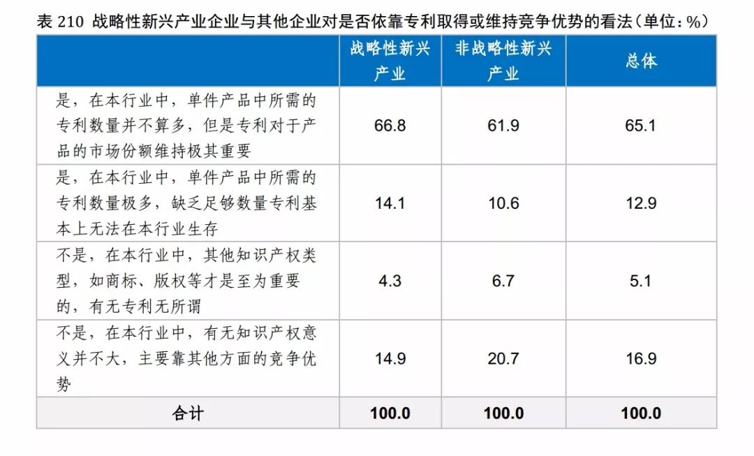 國知局發(fā)布《2017年中國專利調(diào)查報告》（全文）