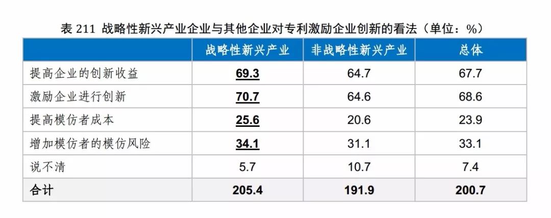 國知局發(fā)布《2017年中國專利調(diào)查報告》（全文）