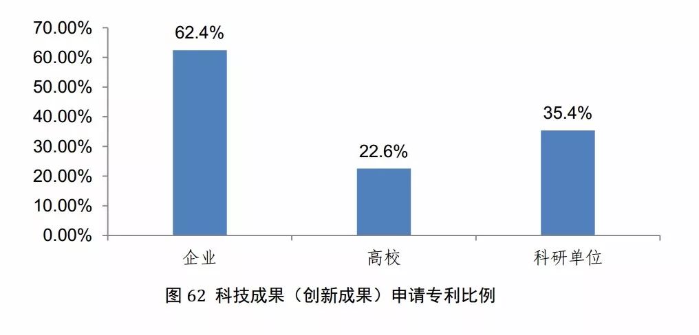 國知局發(fā)布《2017年中國專利調(diào)查報告》（全文）