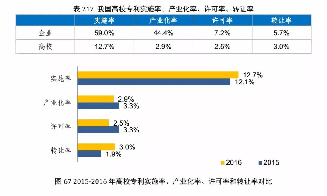 國知局發(fā)布《2017年中國專利調(diào)查報告》（全文）